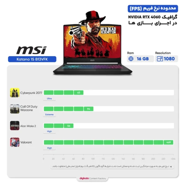 لپ تاپ ام اس آی Katana 15 B13VFK i7 | الکامپ